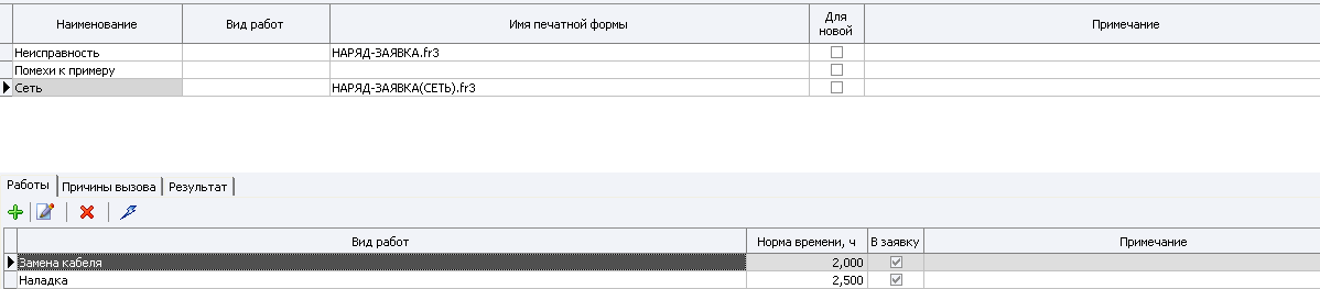 Если поступила заявка с жалобой на сеть, то на данный момент доступны такие виды работ с сетью, как Замена кабеля и Наладка сети 